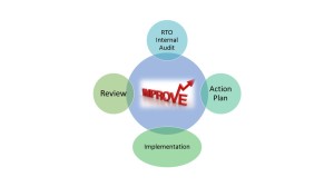 RTO Audit